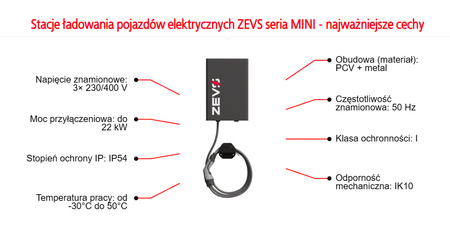 EMITER Wallbox ZEVS Mini 22kW Basic ładowarka  do każdego auta